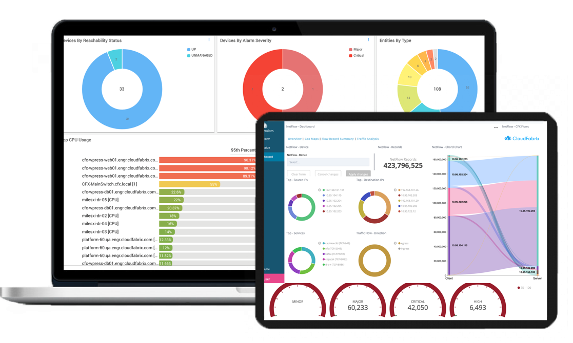 Full stack monitoring
