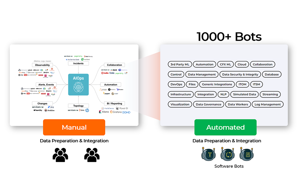 Bot based low architecture