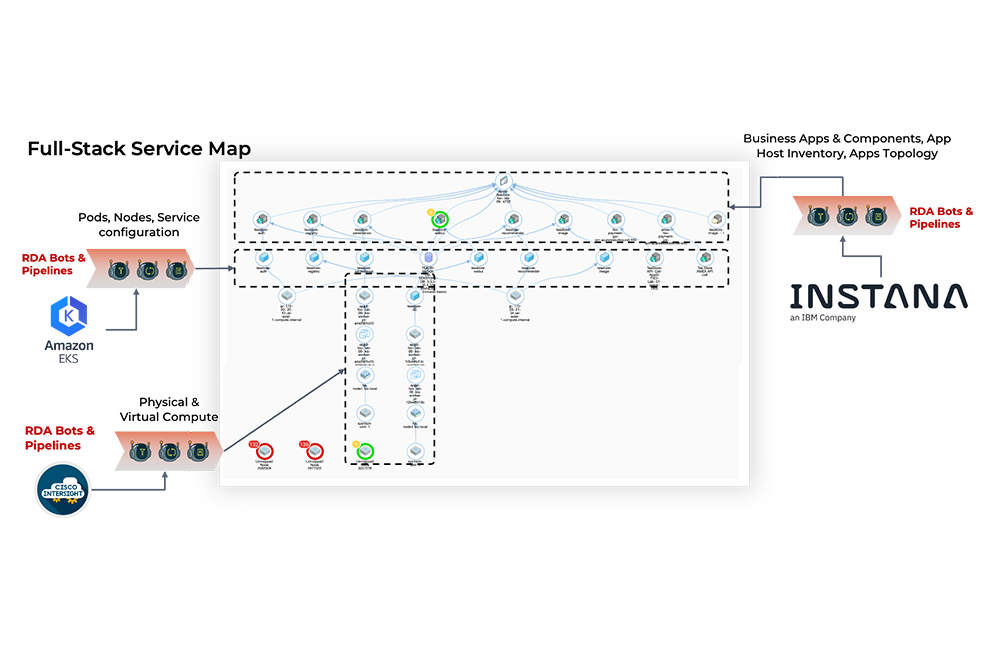 Full stack service map