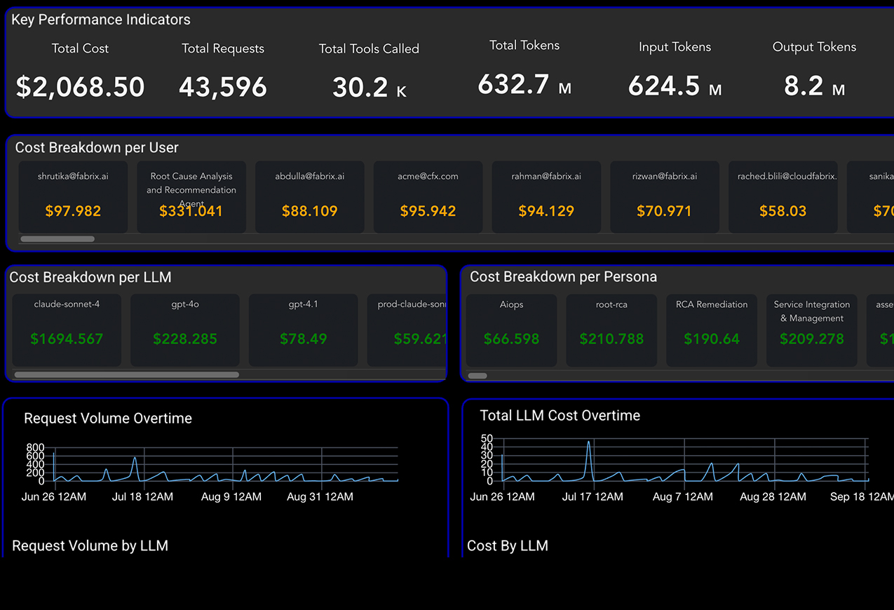 Fabrix.ai Cost and Token Insights Dashboard