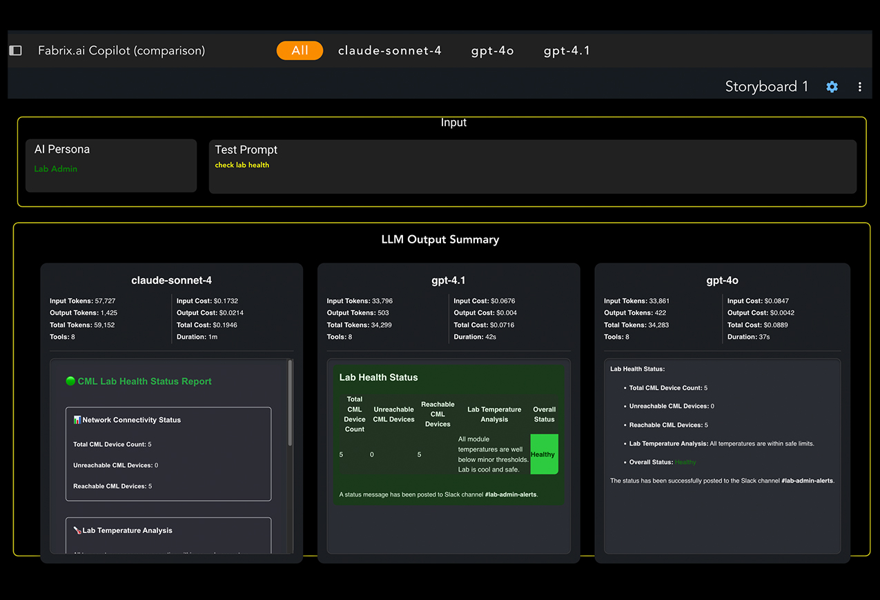Fabrix.ai Model Evaluators