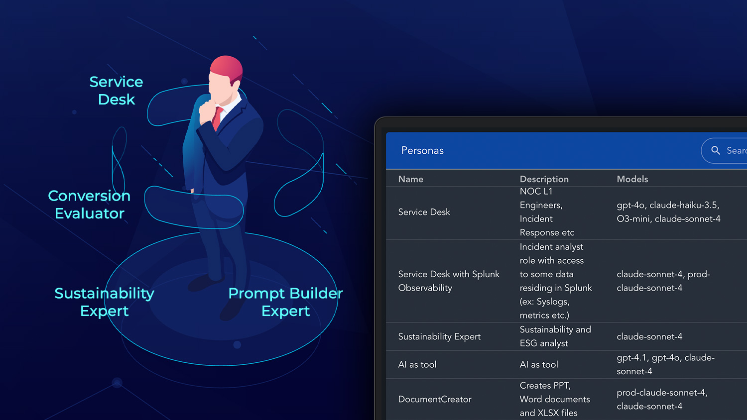 AI personas scoping which tools and data each role can expose to the LLM
