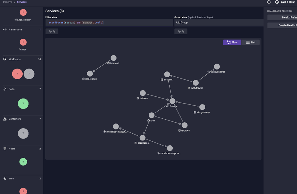 Cisco dashboard
