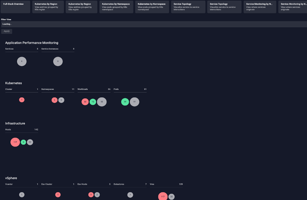 Cisco dashboard