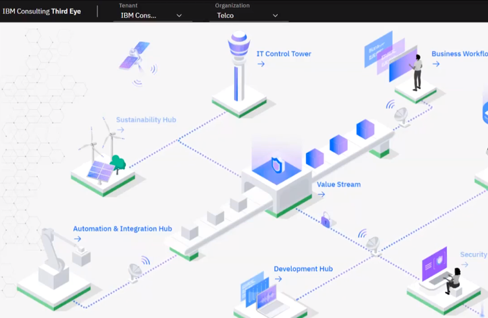 IBM Consulting Third Eye control tower with Fabrix.ai asset intelligence hubs