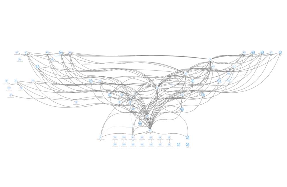 Topology View